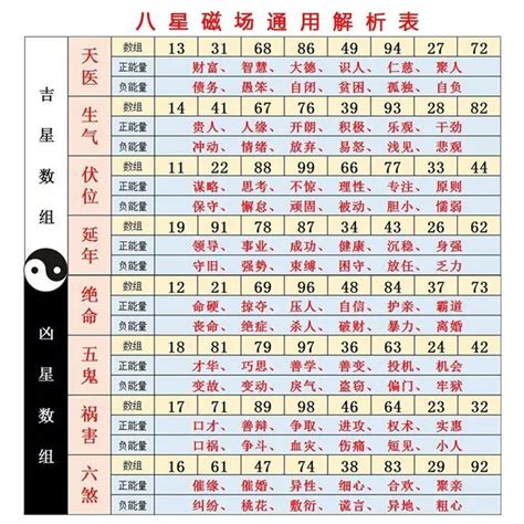 電話數字能量|數字能量學——如何判斷自己手機號吉凶